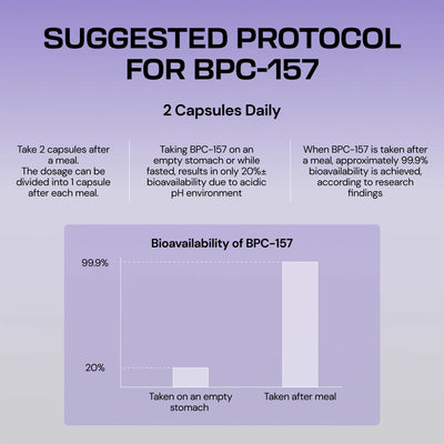 Body Protection Compound (BPC-157)