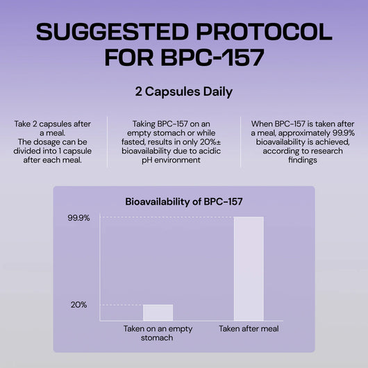 Body Protection Compound (BPC-157)