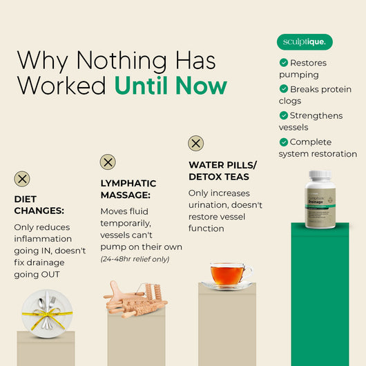Lymphatic Drainage Capsules