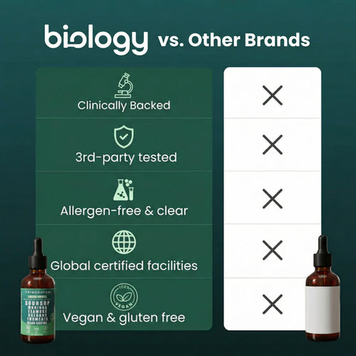 10-in-1 Soursop Ancient Vitality Drops